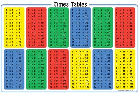 Times Tables